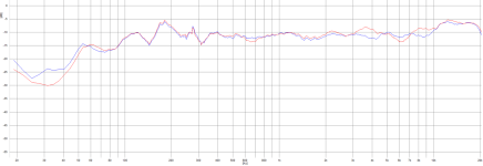 LS35A FR at 36 inches in Living room on Ladder.PNG