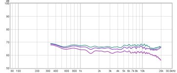 Overall Far Field, 15, 30, 45.jpg