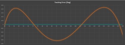 Reed5A_TrackingError.jpg Reed5A_TrackingError.jpg
