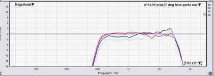 dcx hf ports covered far field.JPG