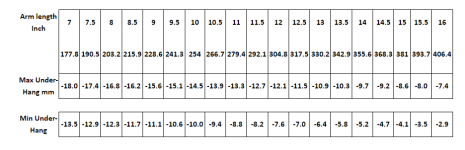 Under Hang Measurements Max to Min.png