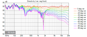 EllipsP v4 Directivity (ver, neg front).png