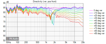 EllipsP v4 Directivity (ver, pos front).png