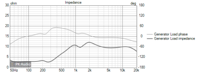 EllipsP v5 Impedance.png