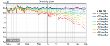 EllipsP v5 Directivity (hor).png