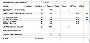 Self Inverting Amplifier Performance Summary.jpg