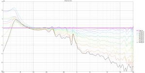 Practice Directivity (hor)_Line.png
