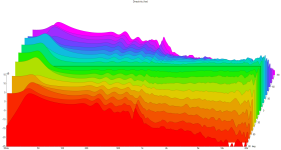 Practice Directivity (hor)_waterfall.png
