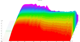 Practice Directivity (hor)_waterfall.png