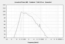 B&C 12PS32 ~69-252 Hz expo BR horn.PNG