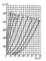 GM70 Curves Russian Data..jpg