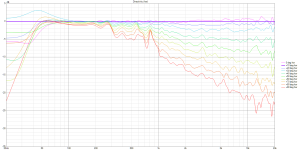 Practice var2 Directivity (hor)_10.png Practice var2 Directivity (hor)_10.png