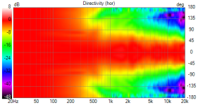 Attempt 1 Directivity (hor).png
