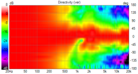Attempt 1 Directivity (ver).png