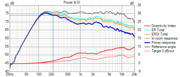 VituixCAD Power+DI.png