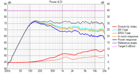 Attempt 1 var1 Power+DI.png