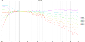 Practice var3 Directivity (hor).png