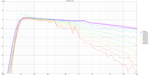 Practice var6 Directivity (hor)line.png