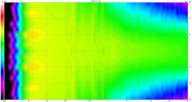 Practice var6 Directivity (hor)90.png