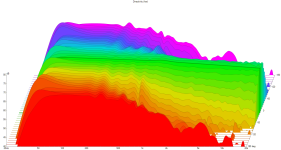 Practice var6 Directivity (hor)w180.png