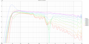 Practice var6 Directivity (ver, pos front)line90.png