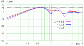 dipole.gif