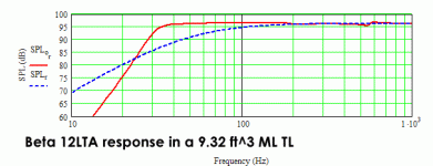 beta12lta-response.gif