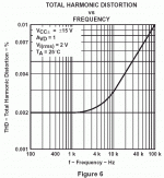 ne5534_thd_slos070b.gif