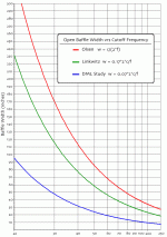infinite-baffle-size-rev.gif