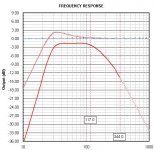 madison 21 dipole response.jpg