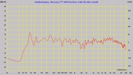xoverfreq.gif