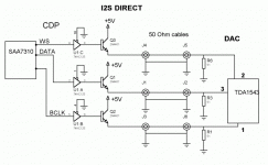 i2s-direct-sm.gif
