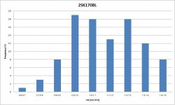 2sk170-noise.jpg