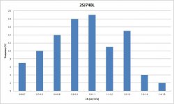 2sj74-noise.jpg