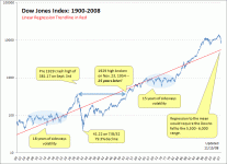 dow-1900-2008.gif