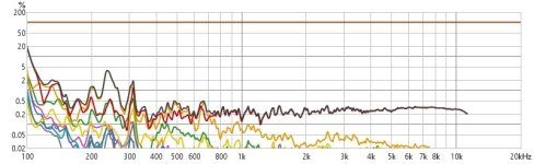 DIST 90DB.jpg