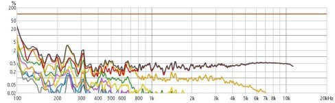 DIST 95DB.jpg