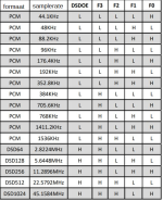 DSDOE en F0-F3.png