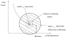 The RHIC Fireball.jpg