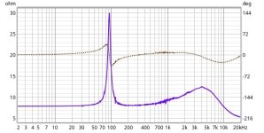 impedance_with_tweeter.jpg