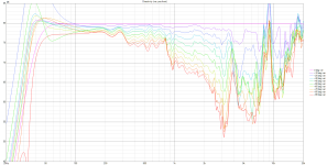 ABEC_Sim var7 Directivity (ver, pos front).png