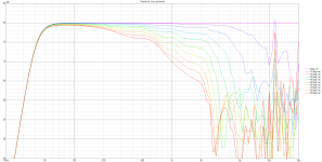 ABEC_Sim var7 Directivity (ver, pos front)2.png