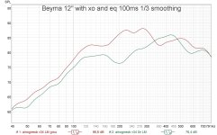 Beyma with eq xo 1m vs floor.jpg Beyma with eq xo 1m vs floor.jpg