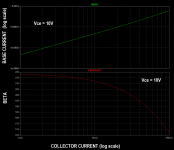 Beta_2N2222_is_NOT_constant.png