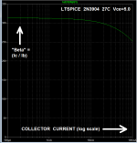 ltspice_Beta_vs_Ic_2N3904.png