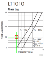 lag.png