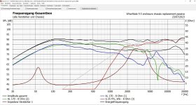 Wharfdale-cabinet-drivers-replacement-passive crossover-SPL-graph-Capture.JPG