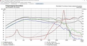 Wharfdale-cabinet-drivers-replacement-passive crossover-SPL-opt-graph-RLC-added-Capture.JPG Wharfdale-cabinet-drivers-replacement-passive crossover-SPL-opt-graph-RLC-added-Capture.JPG