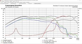 Wharfdale-cabinet-drivers-replacement-passive crossover-SPL-opt-graph-RLC-added-LR4-Capture.JPG Wharfdale-cabinet-drivers-replacement-passive crossover-SPL-opt-graph-RLC-added-LR4-Capture.JPG