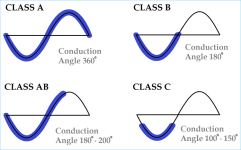 Classes-of-Power -Amplifiers.png